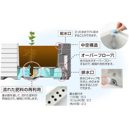 廃番】リッチェル タウンプランターWS 角45型 底面給水機能付 石積