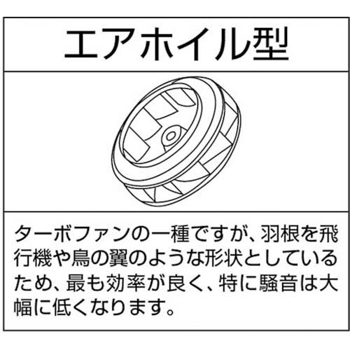 昭和 高効率電動送風機 低騒音シリーズ（１．５ＫＷ） AH-H15【459-8776】-