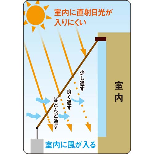 【廃番】ワタナベ 【2025メーカー今季完売】オーニング用4段階スリットシェード 2×2.4m ASS-2024