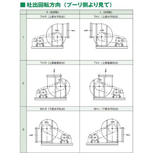 テラル シロッコファン(多翼送風機)片吸込片持形ベルト駆動式 吐出口外径248×180mm □▽114-8889 CLF6-NO.1.5-RS-DI-0.4  1台 :114-8889:プロキュアエース - 通販 - Yahoo!ショッピング 業務、産業用 | ofca.info