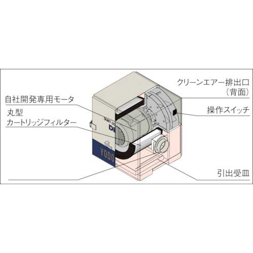 淀川電機 カートリッジフィルター式 集塵機 DETシリーズ 単相100V(0.2