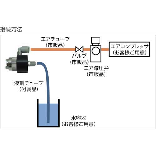 アネスト岩田 噴霧ノズル エコノズル 接続口径：Φ6チューブ(エア・液体