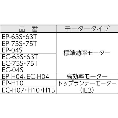 昭和 電機 電動送風機 万能シリーズ(0.4kW) EP-H04の通販｜現場市場