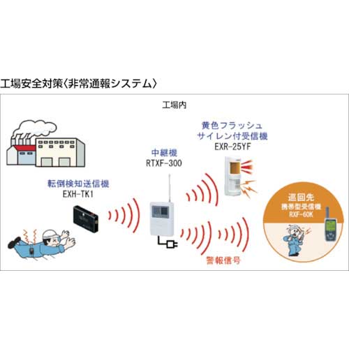 竹中 黄色フラッシュ・サイレン付受信機 EXR-25YFの通販｜現場市場