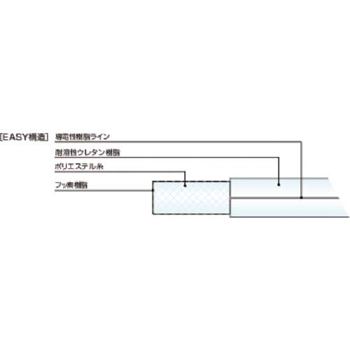 十川 スーパートムフッ素イージーホース 25×33mm 5m FE-25-5の通販