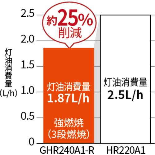 オリオン ジェットヒーター ブライト Kagayaki 反射板付前面加温タイプ