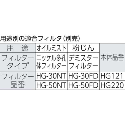 オーデン ニッケル多孔体フィルター470mm×470mm HG-50NTの通販｜現場市場