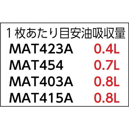 pig ピグ油専用エコノミーマット ミシン目入り (1箱＝100枚入) MAT403A