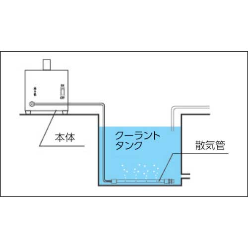 REX 405220 MCオゾナイザー MC-985S MC985Sの通販｜現場市場