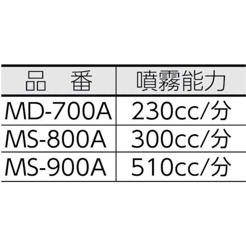 GS MD-700A マルチスプレー 電池式5Lの通販｜現場市場