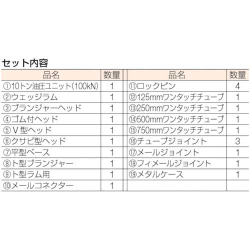 マサダ 災害救助用備品セット レスキューセット(19点) MDS-1024の通販