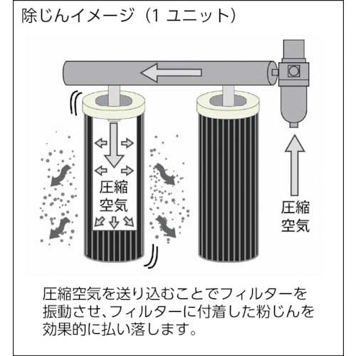 淀川電機 パルスジェット除塵(タイマー)式 集塵機 PETシリーズ 三相200V(2.2kW・IE3モータ)50Hz  PET220P-50HZの通販｜現場市場