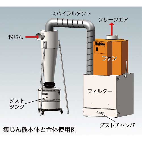 スイデン 集じん機 SDC-750CS用集じんサイクロン SDCC-75の通販｜現場市場