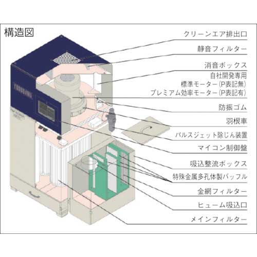 淀川電機 溶接ヒューム用 集塵機(タイマー式パルスジェット除塵) SET