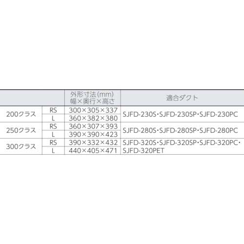 スイデン 送風機 ハネ300mm 100V ポッキンプラグ仕様 SJF-300RS-1Pの