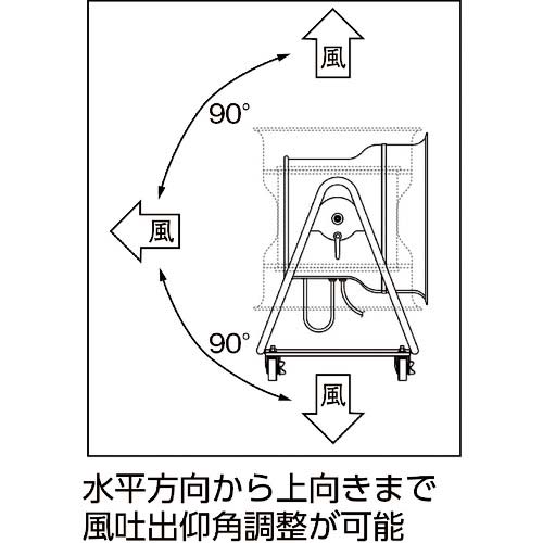 スイデン 送風機 こでかファン ハネ径500mm 低騒音・省エネタイプ 三相