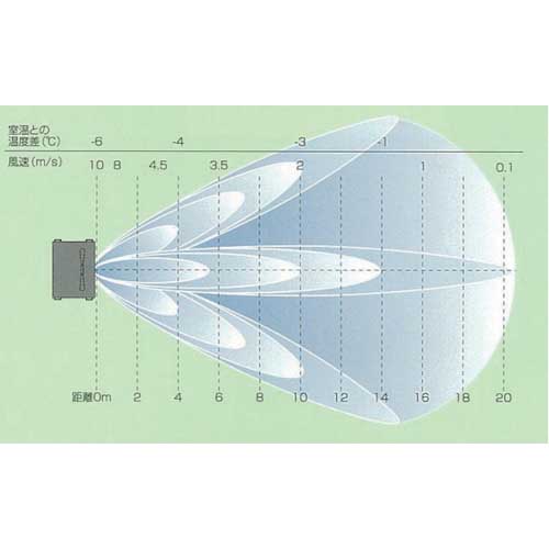 SANWA 移動オアシス 60Hz仕様 SVI-770S-60Cの通販｜現場市場