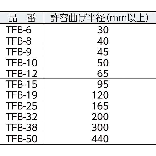 トヨックス 食品用耐熱・耐圧ホース トヨフーズホース 内径19mm×外径