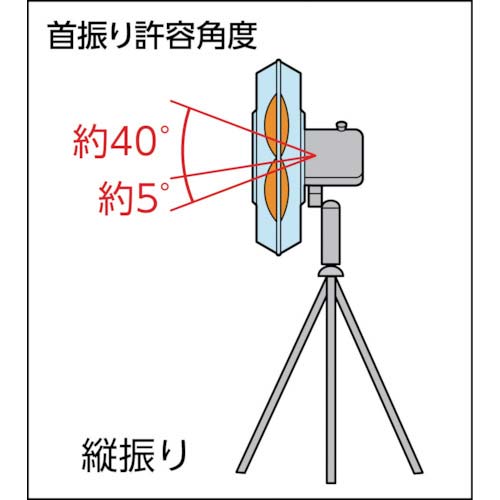 TRUSCO 全閉式工場扇 アドバンスファン 45cm スタンドタイプ 単相100V