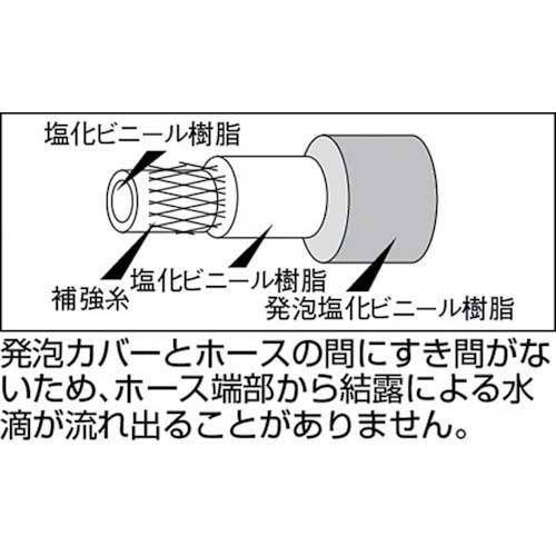 TRUSCO 発泡ブレードホース 15X28mm 10m THB15-10の通販｜現場市場