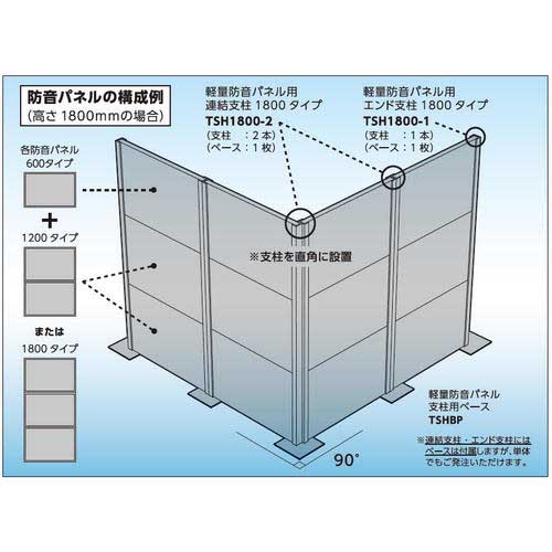 TRUSCO 軽量防音パネル用エンド支柱 1800タイプ TSH1800-1の通販｜現場市場