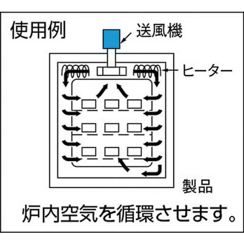 昭和 電動送風機 渦流式高圧シリーズ ガストブロアシリーズ(0.4kW) U2V-40S