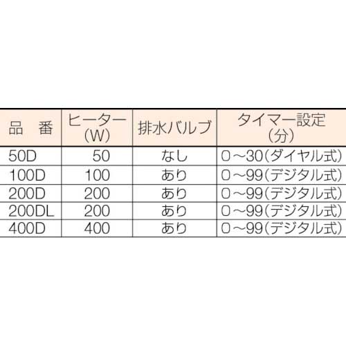 カイジョー 卓上型超音波洗浄機ソノクリー 200Dの通販｜現場市場