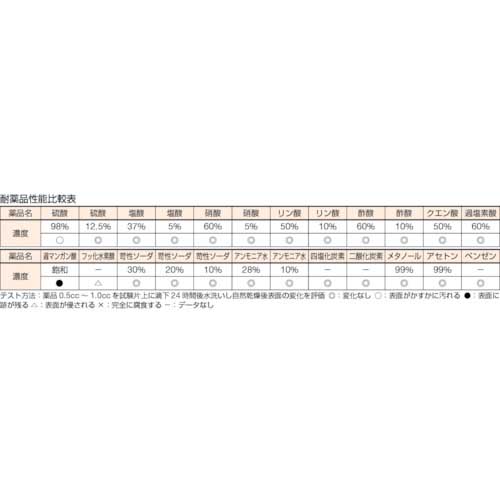 TRUSCO ケムサーフ天板作業台 1500X750XH760 AEWK-1575の通販｜現場市場