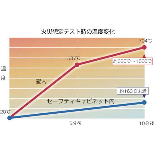 ジャストライト コンパック セーフティキャビネット セルフクローズ