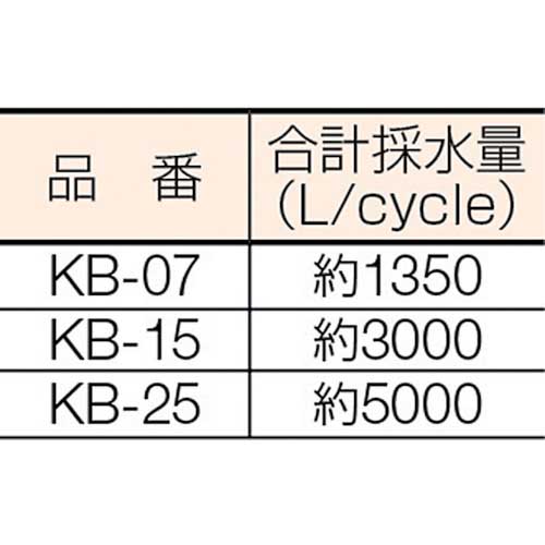 栗田 クリボンバーKB型 KB-15の通販｜現場市場