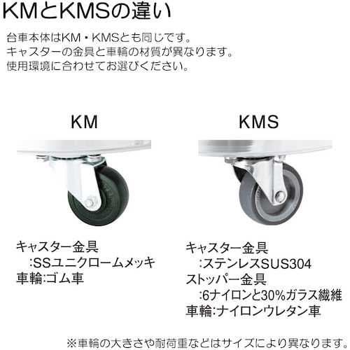 日東 タンク運搬用ステンレス台車 SUSウレタン車 適用サイズ33 KMS-33