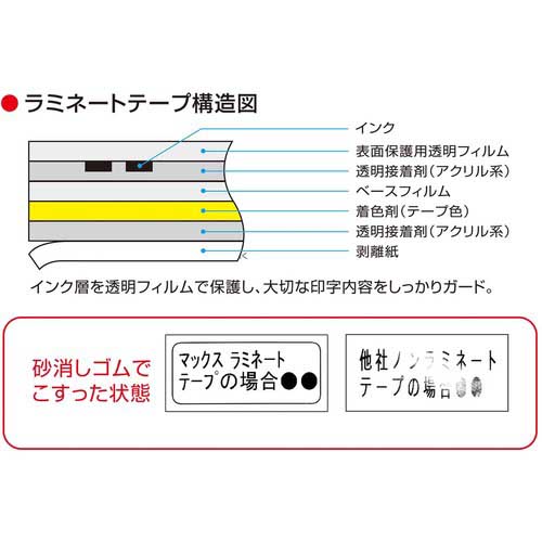 MAX ラベルプリンタ ビーポップミニ IL90178 PM-2400Nの通販｜現場市場