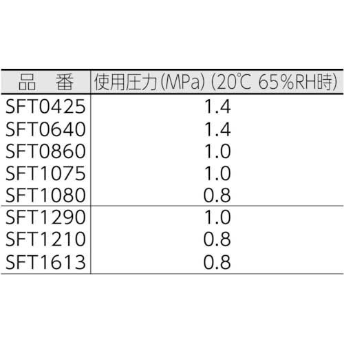 ピスコ フッ素樹脂(PFA)チューブ1080長さ5M SFT1080-5-Cの通販｜現場市場