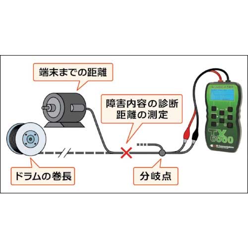 廃番】グッドマン ケーブル探索機 TDRケーブル測長機 TX6000の通販