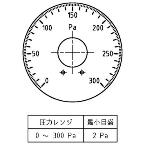 マノスター 微差圧計 マノスターゲージ ＜表面形・置針なし