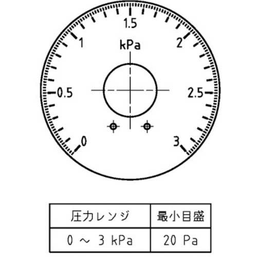 マノスター 微差圧計 マノスターゲージ ＜表面形・置針なし＞ WO81FN3E