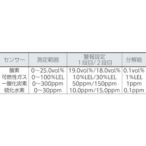 新コスモス ガス検知器(複合) 対象ガス 可燃性ガス(メタン)、硫化水素