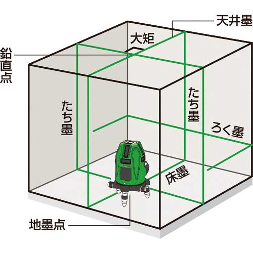 MAX レーザー墨出器(グリーンレーザー)(縦：4方向短・水平180度・地墨