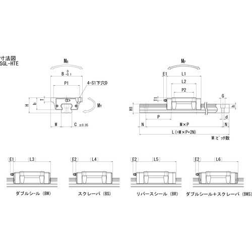 NB スライドガイド用ブロックSGL20タイプHTEB SGL20HTEBの通販｜現場市場