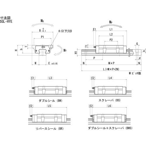 □NB スライドガイド用ブロックSGL30HTEX SGL30HTEX(1598397)[送料別途