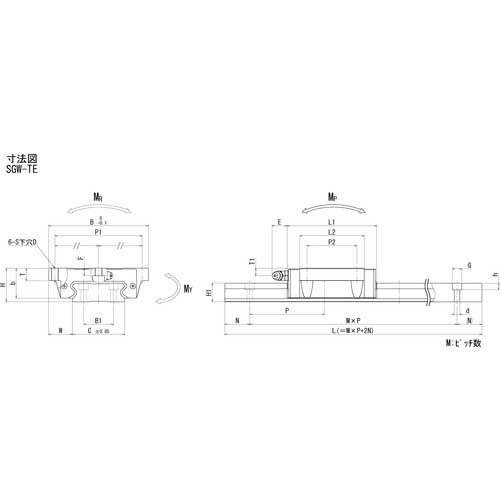 NB スライドガイド用ブロックSGW27タイプTEB SGW27TEB