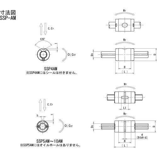 NB ボールスプライン用ナットSSP10AM SSP10AMの通販｜現場市場