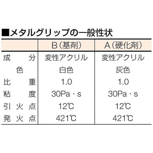 3M Scotch-Weld メタルグリップ専用ノズル 12ロット EPX S/M/NOZの通販