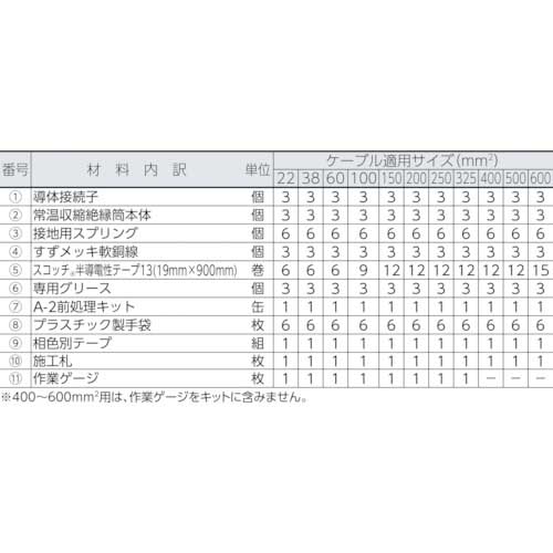 タイムセール EM-CET 22sq 13m 即日発送 - その他