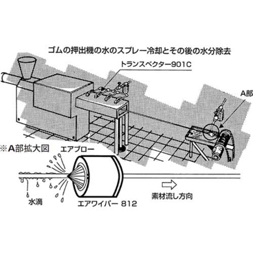 KOGI エアワイパー812 812の通販｜現場市場