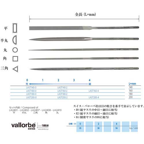 バローベ 精密ニードルヤスリ 5種セット 180mm #2 LA-ST-180-2 1点-