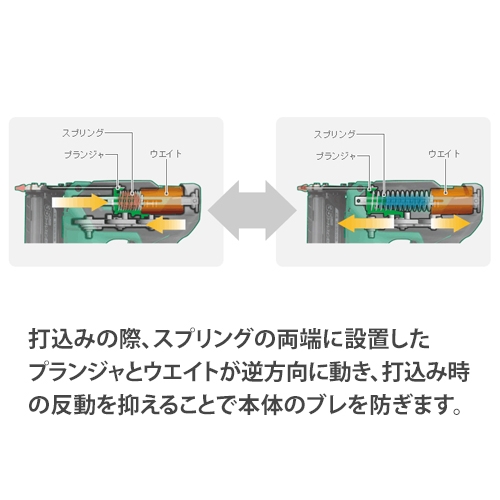 HiKOKI コードレスピン釘打機18V MV電池搭載品 NP18DSAL-LXPKの通販