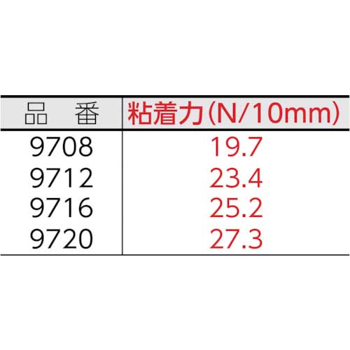 3m 安い ハイタック 両面 接着 テープ 9716