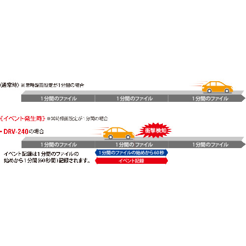 廃番】ケンウッド ドライブレコーダー ＤＲＶ－２４０ DRV-240の通販