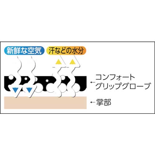 まとめ) 3M 一般作業用 コンフォートグリップグローブ イエロー XL